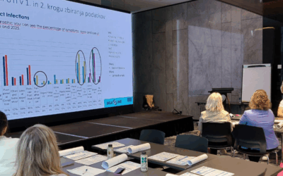 IMAGINE Project presented at the International Scientific Conference of Primary Care in Slovenia